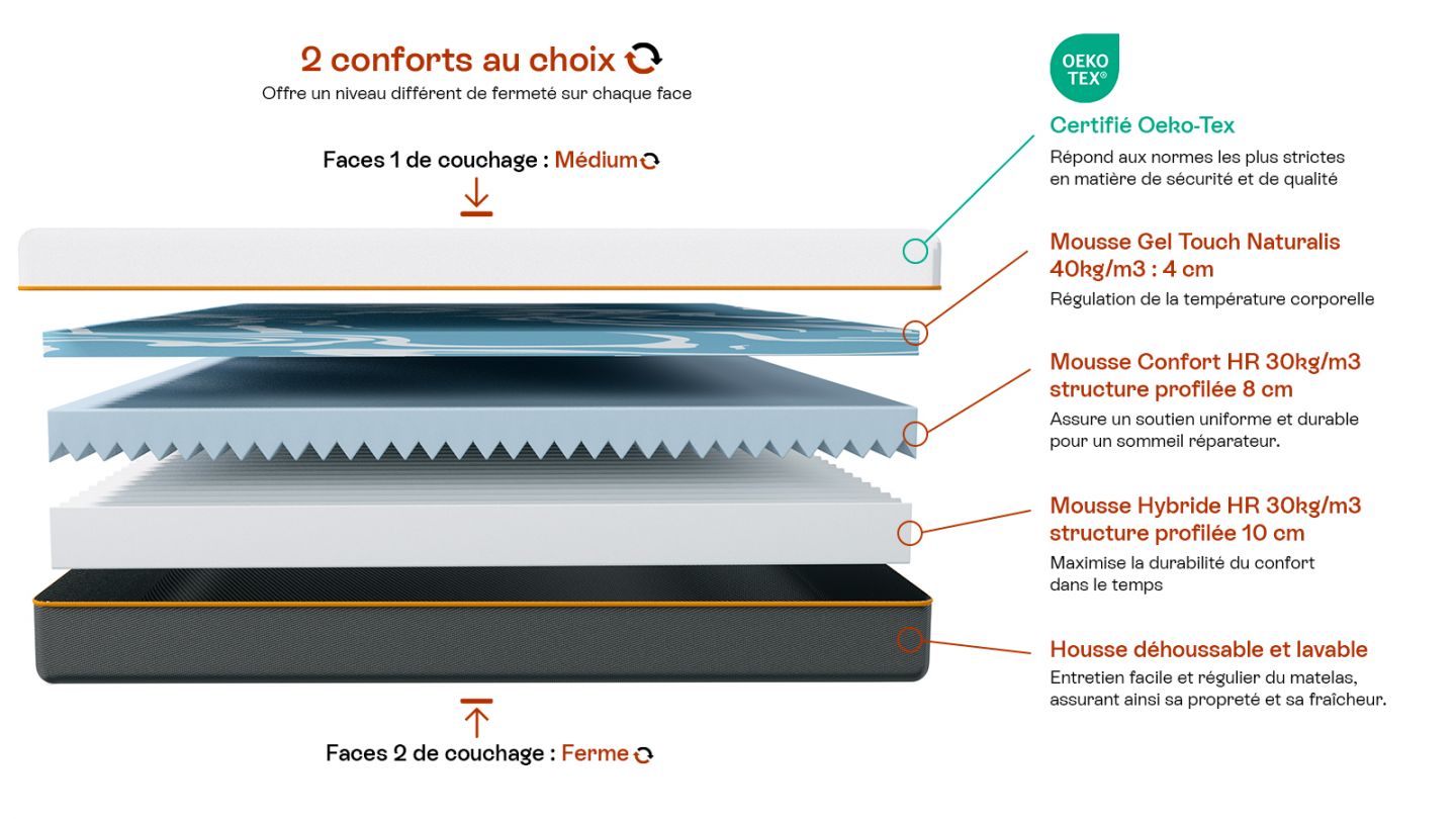 Ensemble lit adulte 90x190 cm en velours bleu nuit + Matelas mousse gel à mémoire de forme, double confort - Dual Confort