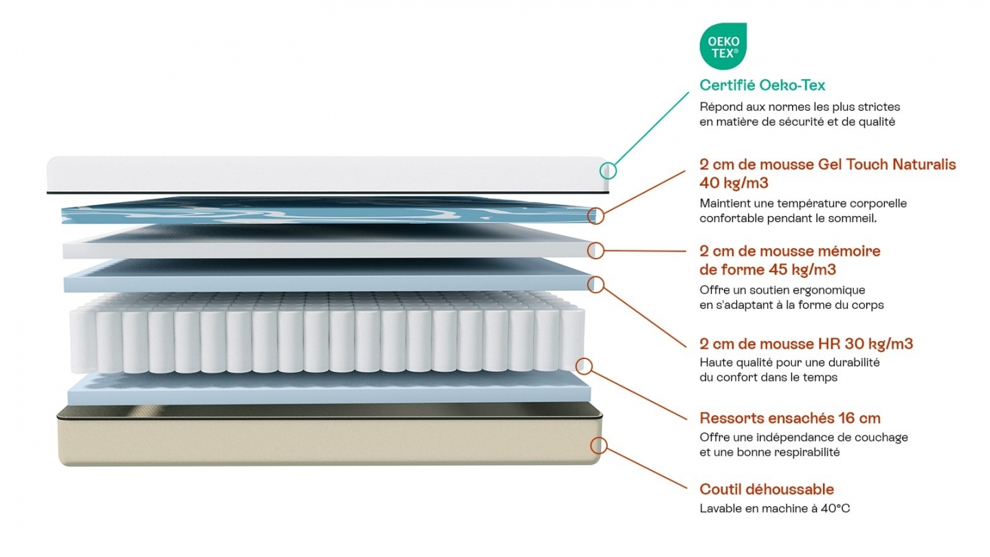 Ensemble Lit adulte 160x200cm avec tête de lit en velours côtelé vert kaki - Milo + Matelas ressorts ensachés - Spring Elite