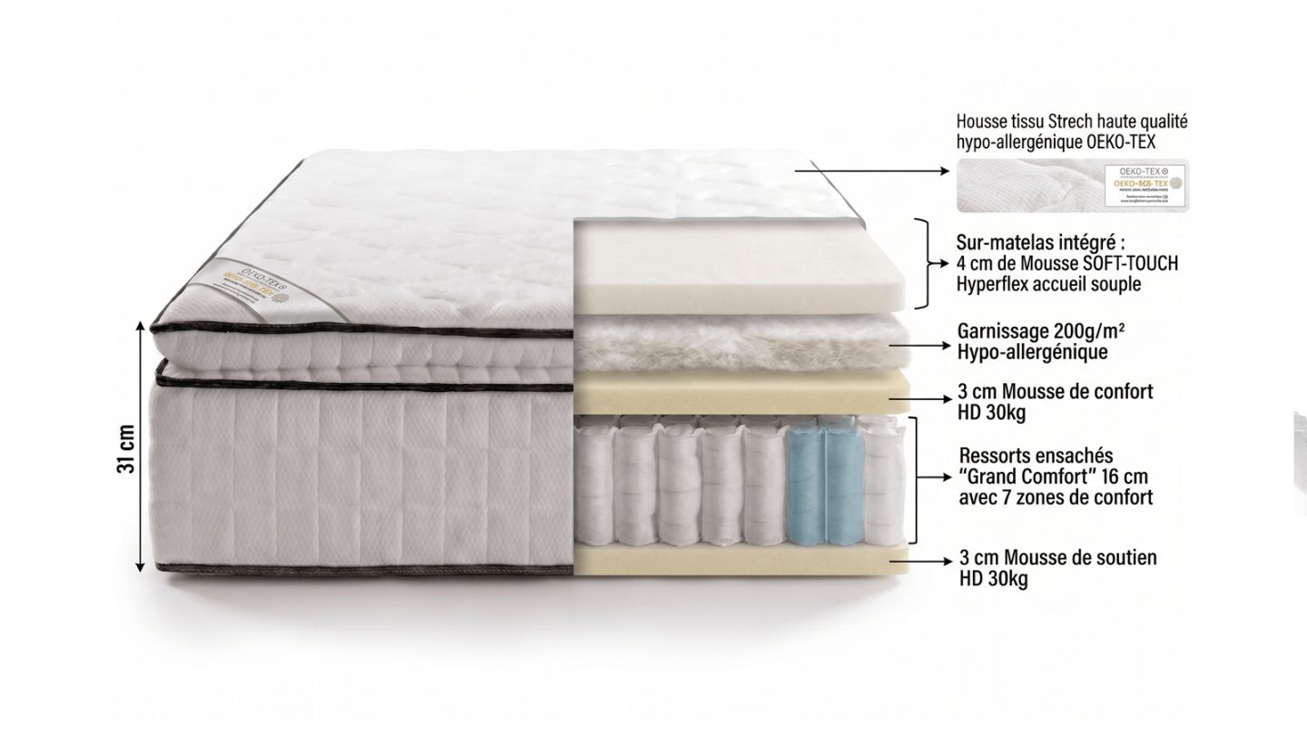Matelas à ressorts ensachés 160x200 cm avec surmatelas intégré - Confort Palace Matelas à ressorts ensachés 160x200 cm avec surmatelas intégré - Confort Palace