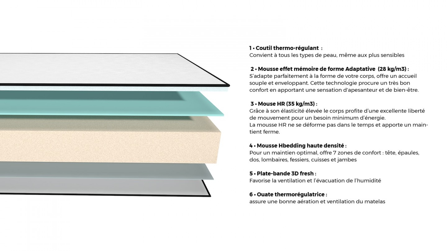 Matelas mémoire de forme 160x200 Memo HR Hbedding - Mousse ergonomique, mousse HR 35kg et mousse à effet mémoire de forme